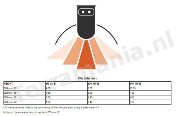 Arcadia - ProT5 UVB Kit, 6% UV Lamp - 54W