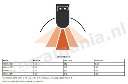 Arcadia - ProT5 UVB Kit, 6% UV Lamp - 39W