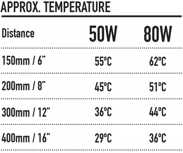 Arcadia - Deep Heat Projector 50W [E27]