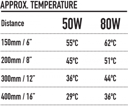 Arcadia - Deep Heat Projector 50W [E27]